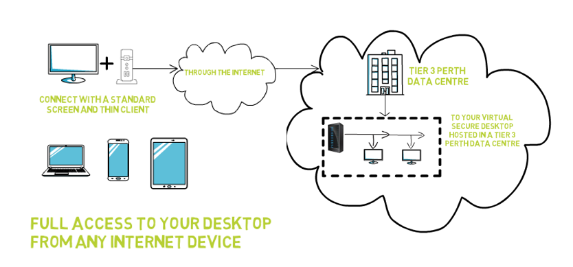 OpenDesk Cloud Desktop