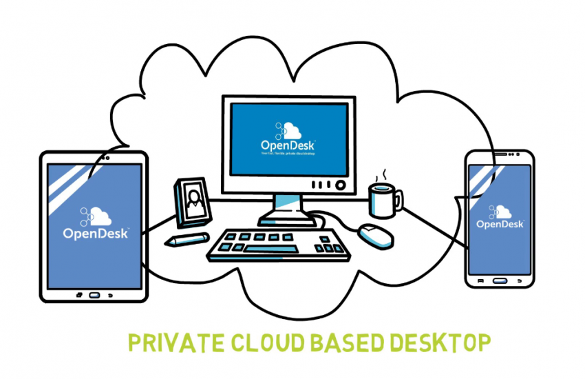 Cloud PC Solution